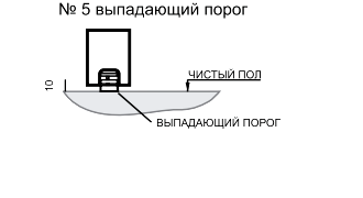 Выпадающий порог Выпадающий порог