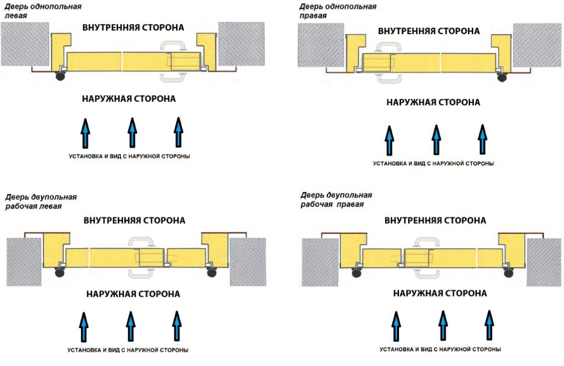 Схема №1. Дверь с наличником открывание наружу. Установка и вид с наружной стороны